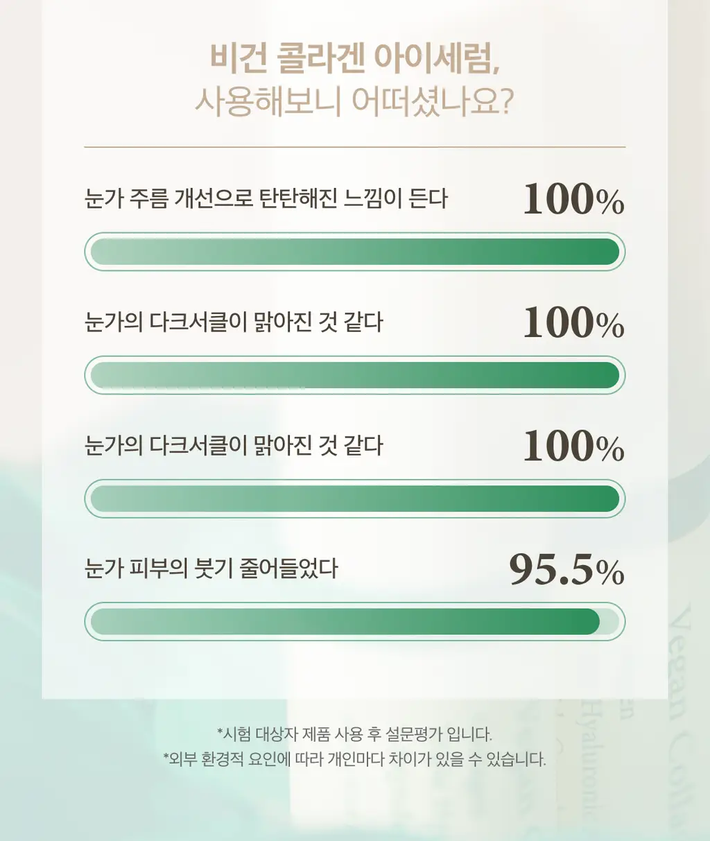 [탱탱아이볼세럼/탄력] 엑시스와이 비건 콜라겐 아이세럼 10ml 상세페이지 22